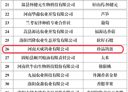 天成鸽业鸽蛋产品荣获“2022河南省我喜爱的绿色食品”！